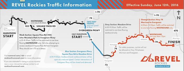 REVEL Rockies 2016 Race Traffic Info