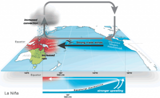 Image of the La Nina phase of El Nino Southern Oscillation (ENSO) cycle