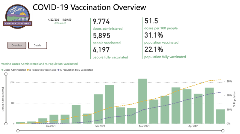 ParkCountyPublicHealthCovid-19VaccinationOverview.png