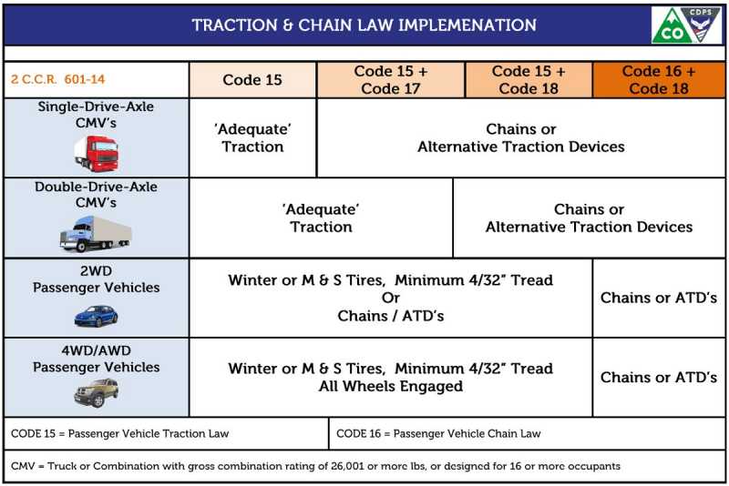 colorado chain laws for passenger vehicles Felton Leake